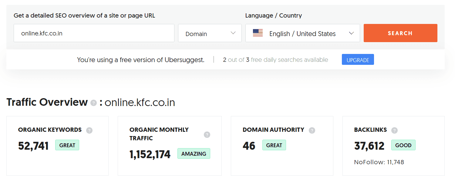 marketing strategy of kfc