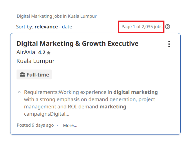 Digital Marketing Careers in Kuala Lumpur - Job Statistics