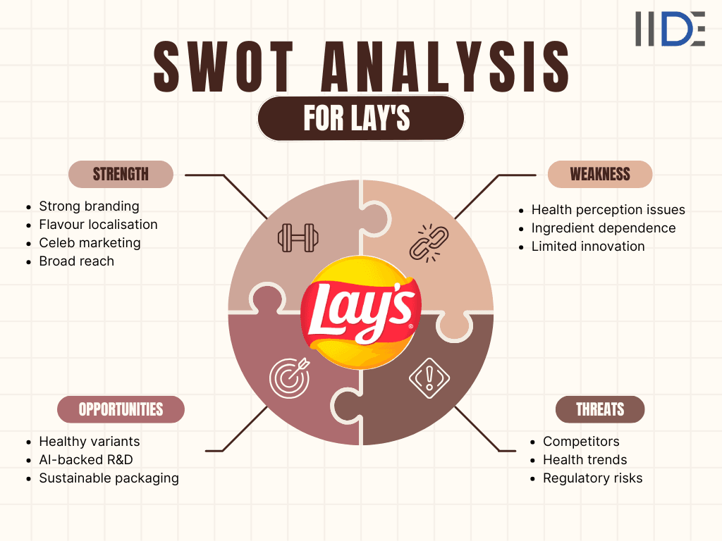 lays swot infographic 