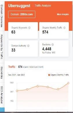 Marketing Strategy of 20th Television - SEO