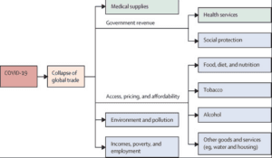 Scope of Digital Marketing in Johor Bahru - Local vs Global