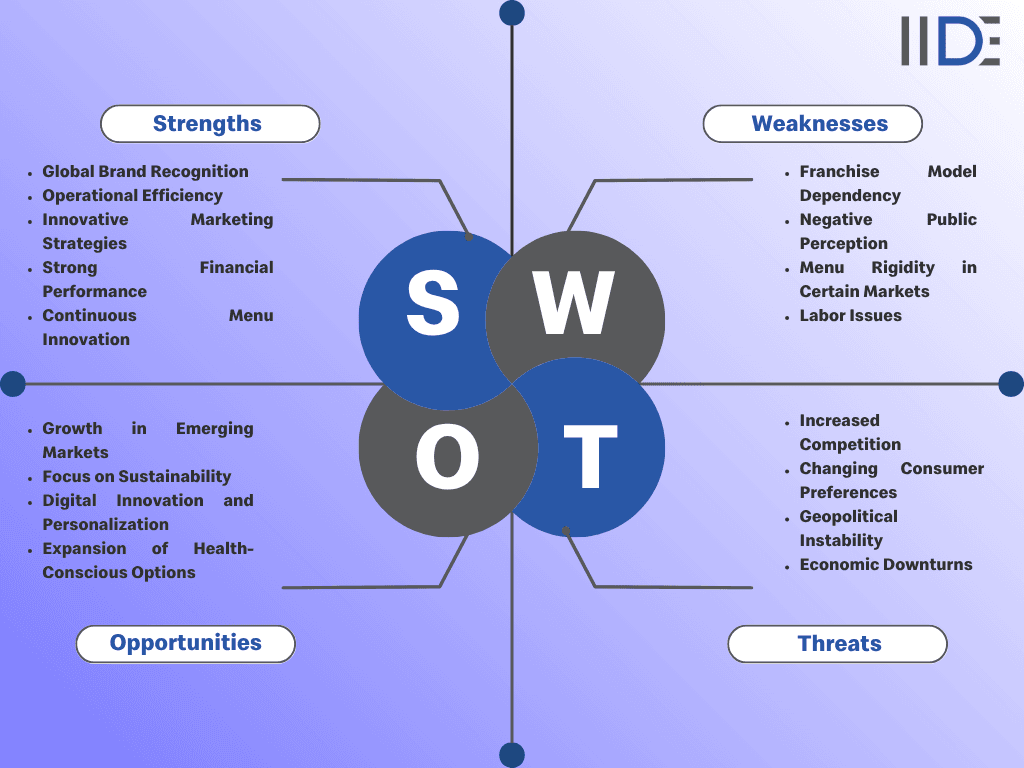 macdonalds swot infographic 