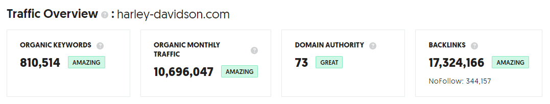 Marketing Mix of Harley Davidson - Ubersuggest Data