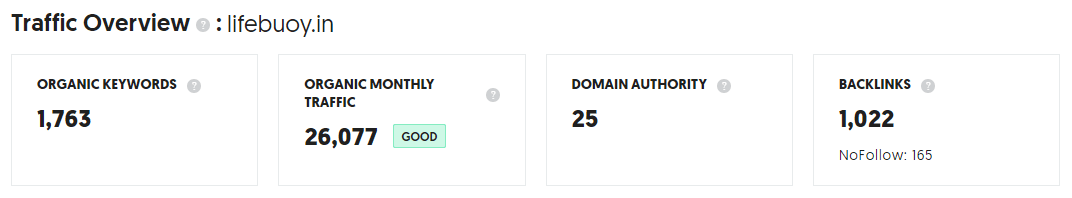 Marketing Mix of Lifebuoy - Ubersuggest Data