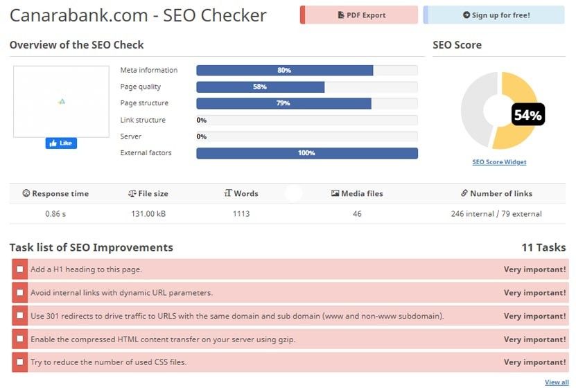 Marketing Strategy of Canara Bank - A Case Study - Digital Marketing Strategy - SEO