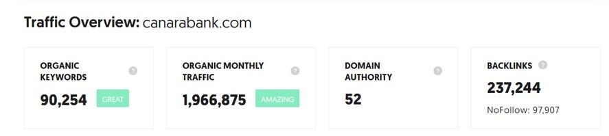 Marketing Strategy of Canara Bank - A Case Study - Digital Marketing Strategy - Website Analysis