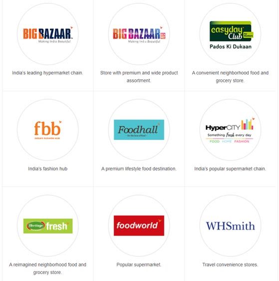 Marketing Strategy of Future Retail - A Case Study - About Future Retail - Brands