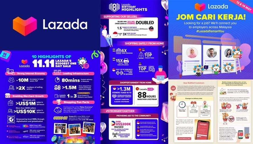 Marketing Strategy of Lazada - A Case Study - 11.11 Campaign