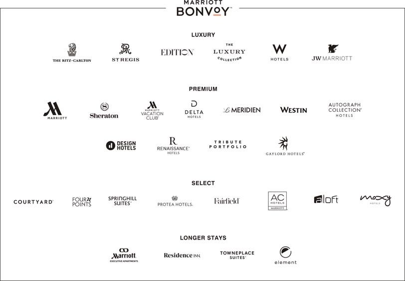 Marketing Strategy of Marriott International - A Case Study - Marketing Mix - Product Strategy