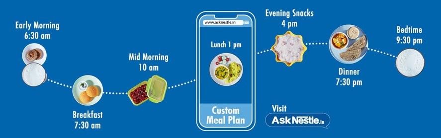 Marketing Strategy of Nestle - A Case Study - Ask Nestle Campaign