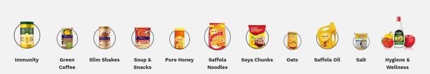 Marketing Strategy of Saffola - A Case Study - Marketing Mix - Product Strategy