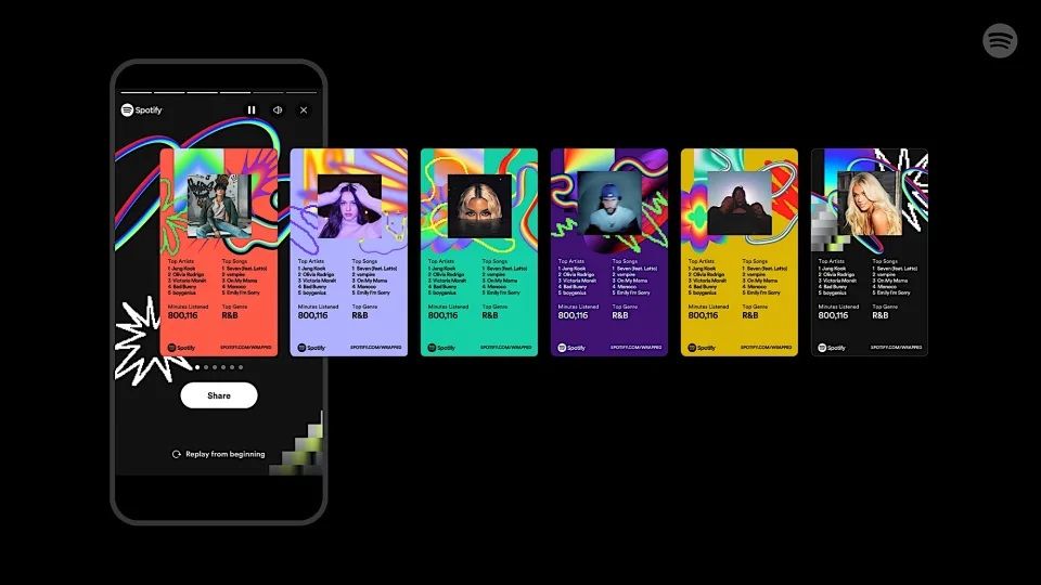 Marketing Strategy of Spotify - Spotify Wrapped