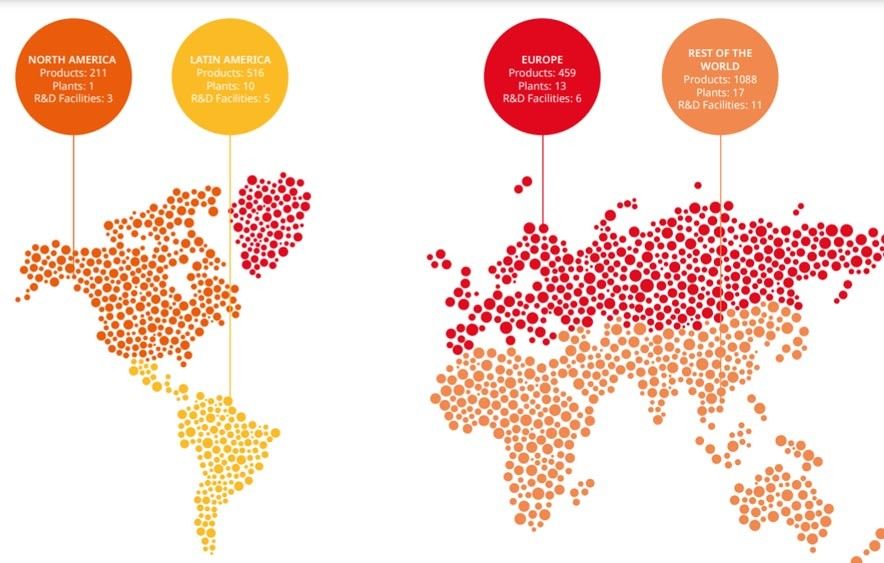 Marketing Strategy of UPL - A Case Study - Marketing Mix - Place & Distribution Strategy