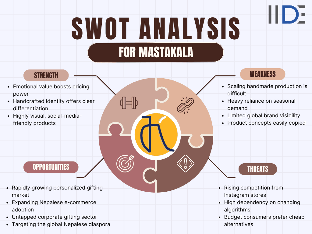 mastakala swot analysis