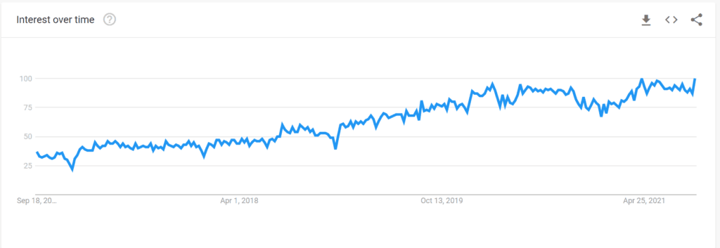 Masters in Digital Marketing - Scope of Digital Marketing