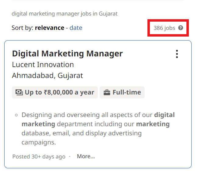Mba In Digital Marketing In Anand - Job Statistics