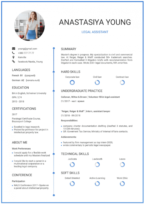 MBA resume samples for freshers