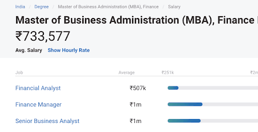 MBA Salary in India - Finance
