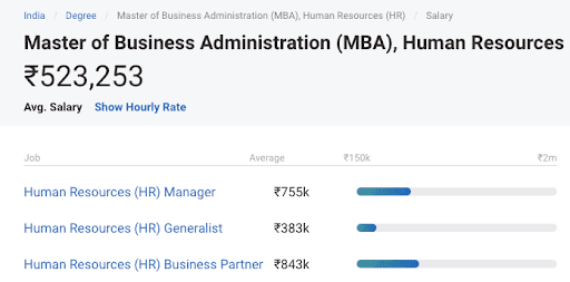 MBA Salary in India - HR