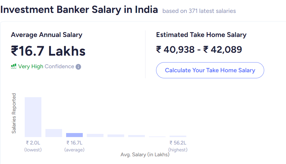 MBA Salary in India- Investment Banker