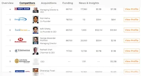 Bajaj Finserv Competitors Analysis - Bajaj Finserv Marketing Strategy | IIDE