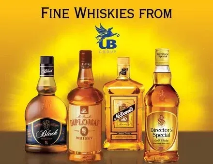 McDowells Whiskies - Marketing Strategy of McDowells No.1 | IIDE