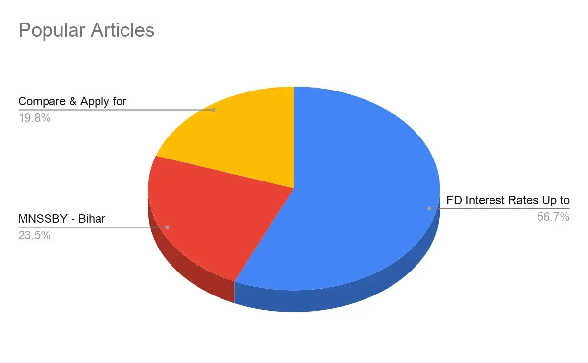 Bajaj Popular Articles - Bajaj Finserv Marketing Strategy | IIDE