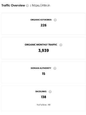 Marketing Strategy of RattanIndia Power - SEO