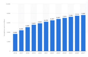 Scope of Digital Marketing in Johor Bahru - Mobile Phone Users