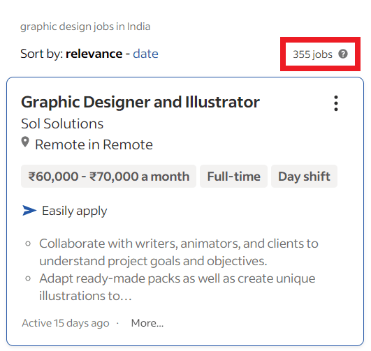 Online courses for housewives - Stock Trading job statistics