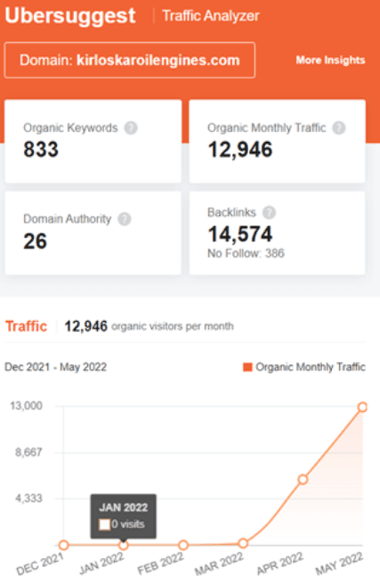 Marketing Strategy Of Kirloskar Oil Engines - SEO