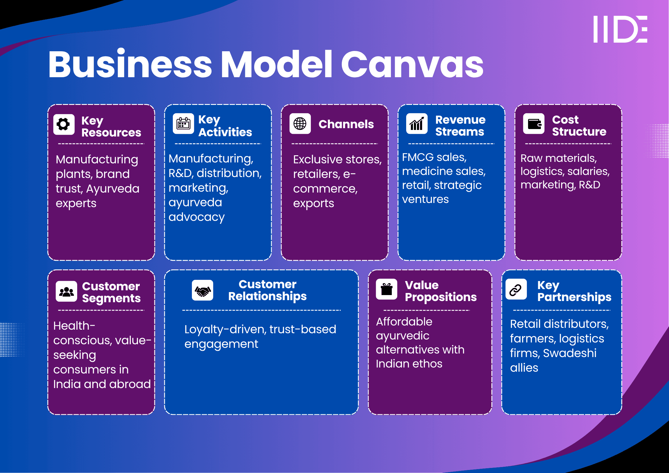 patanjali business model 