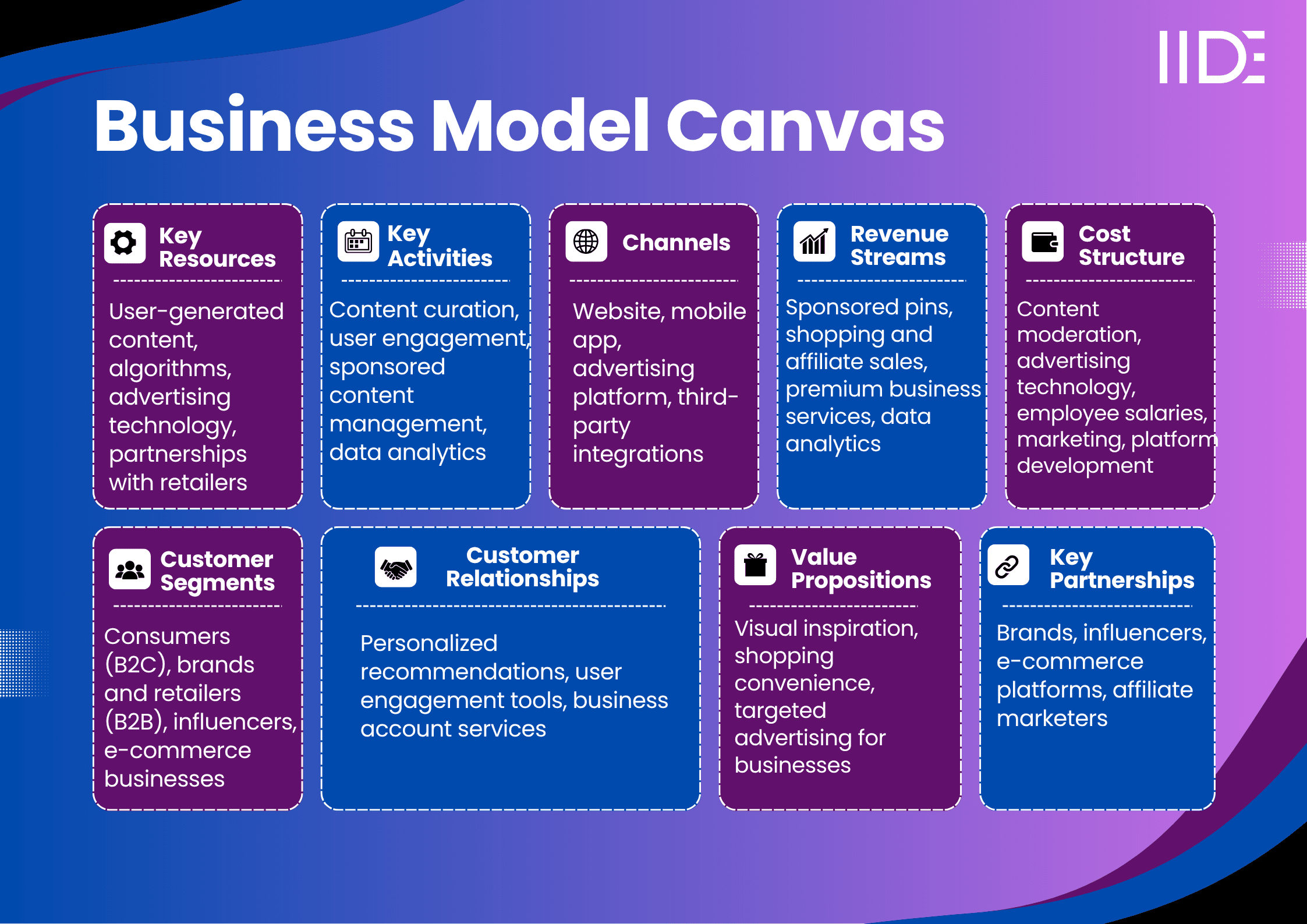 pinterest business model 