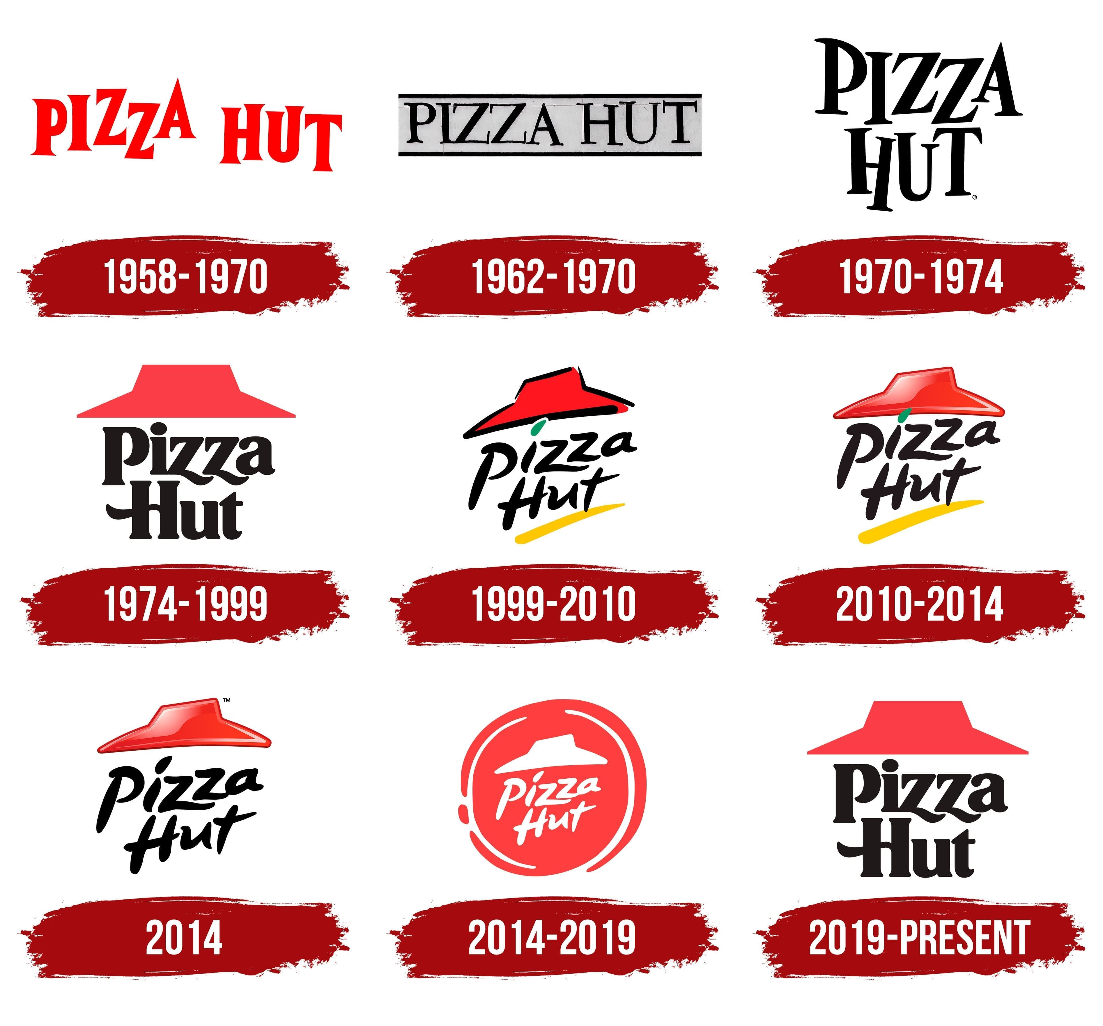 Change of logo from different years of Pizza Hut - SWOT analysis
