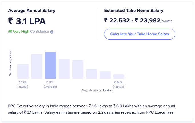  digital marketing skills - PPC average salary