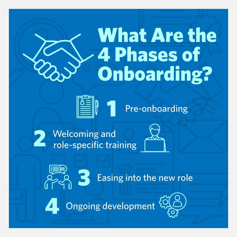 Phases of Pre-Onboarding - Pre-On-borading Process