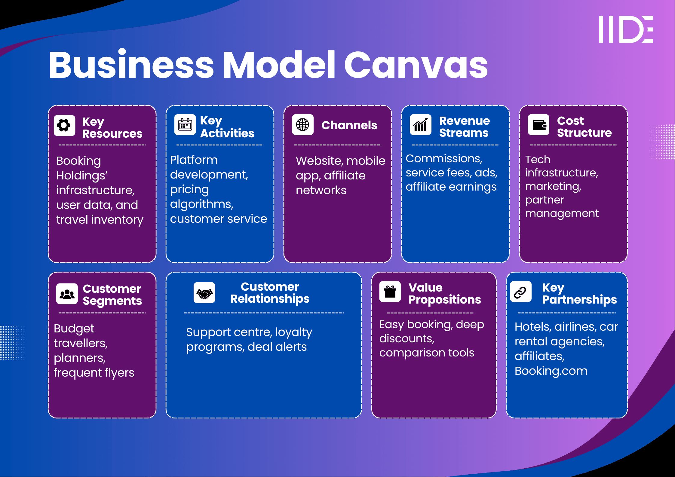 priceline business model