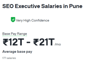seo salary in india - SEO executive salary in Pune