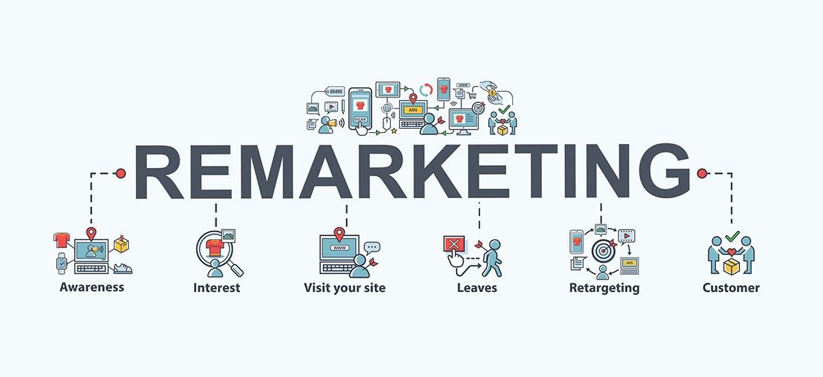 remarketing- digital marketing projects