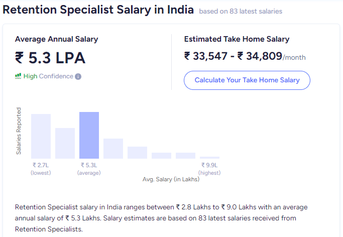 digital marketing skills - Retention marketing average salary