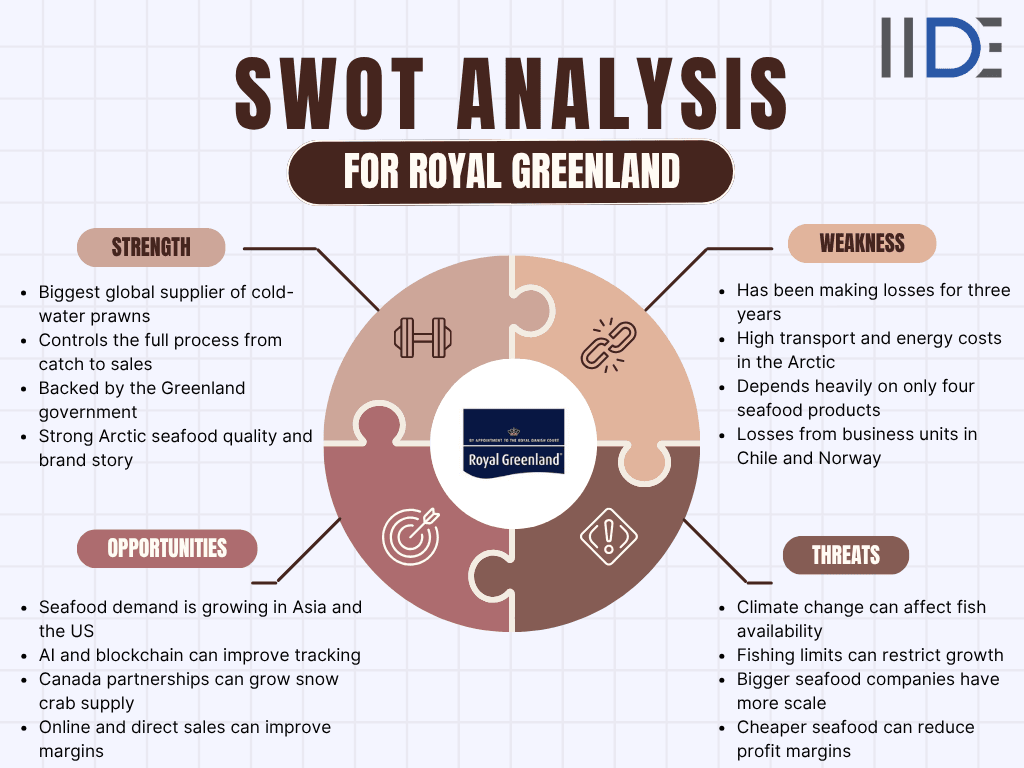 swot analysis of royal greenland