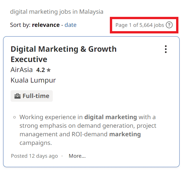 Scope of Digital Marketing in Ipoh - Job Statistics