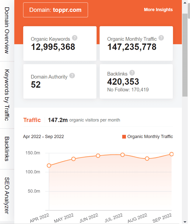 Marketing strategy of toppr - ubersuggest screenshort