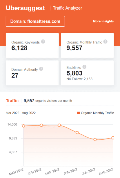 marketing strategy of flo mattress - ubersuggest seo screenshot