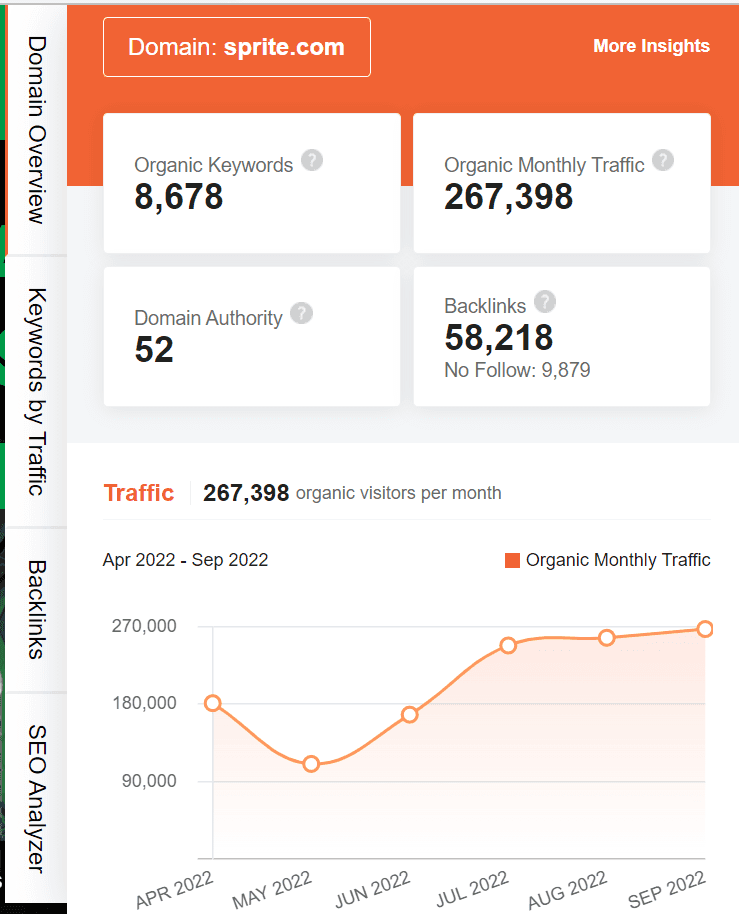 Marketing Strategy of Sprite - UberSuggest SEO screenshot