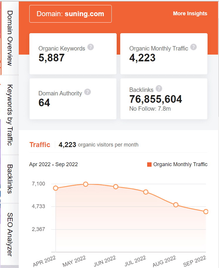 Marketing Strategy Of Suning - Ubersuggest Seo Screenshot