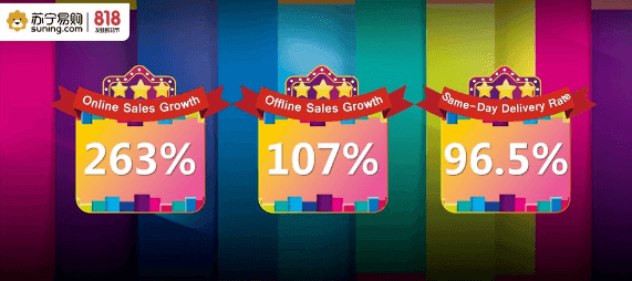 Marketing Strategy Of Suning - growth results