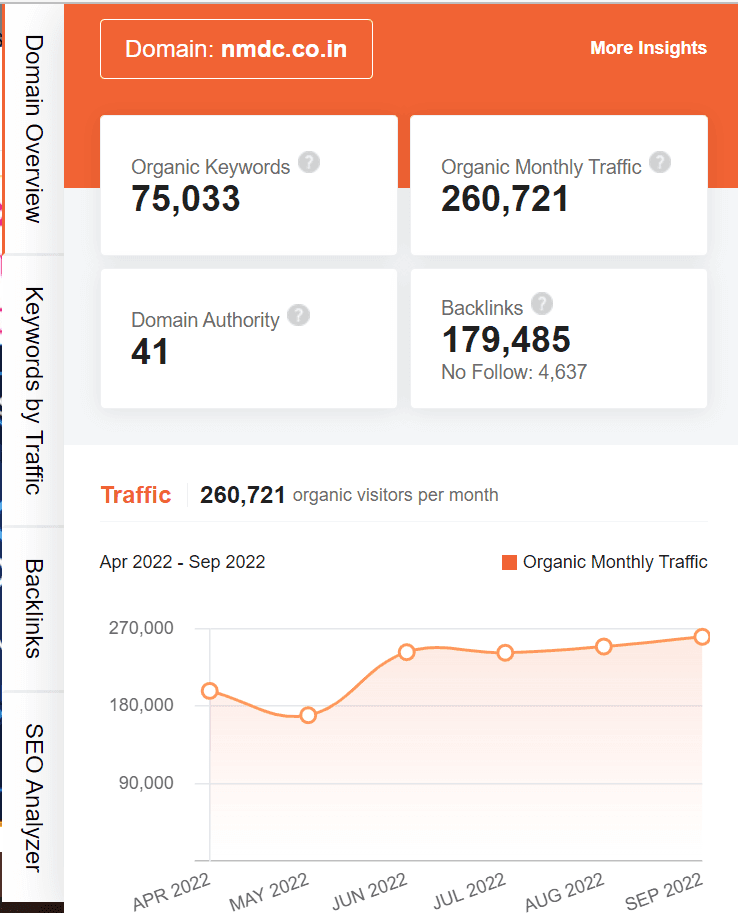 marketing strategy of nmdc - ubersuggest seo screenshot