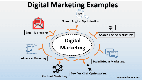 Digital Marketing Strategy in Kathmandu - Examples of digital marketing tactics