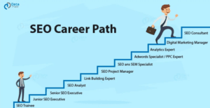 Digital Marketing Careers in Abu Dhabi - SEO career